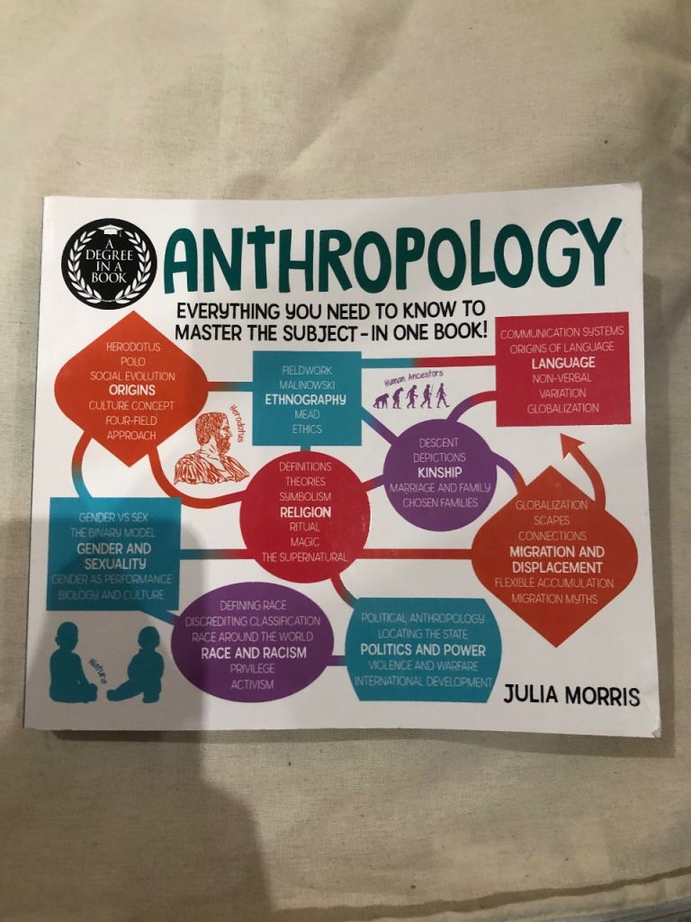 Anthropology: Everything You Need to Know – As Good As New