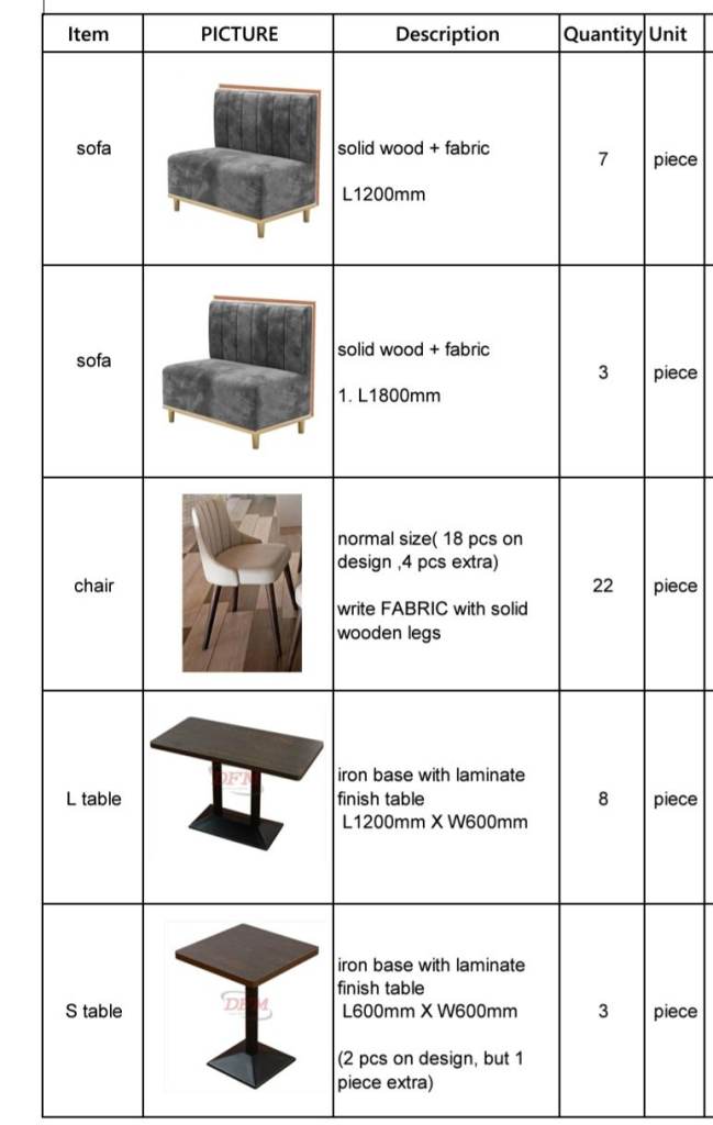 Closed cafe cum restaurant fixture, furniture, equipments etc for sale