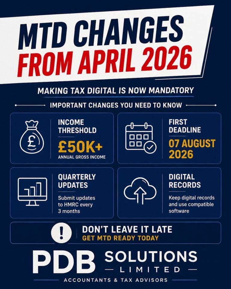 MTD, Landlord Tax return, CIS TAX, Accountant