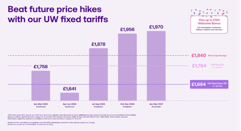  Beat Future Price Hikes With Our UW Fixed Tariffs