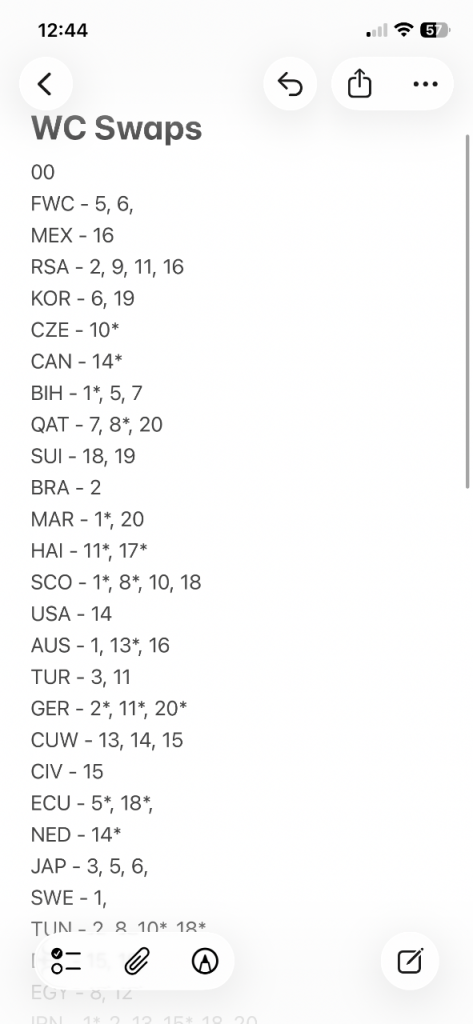 Panini World Cup Stickers for Swaps – Good Condition