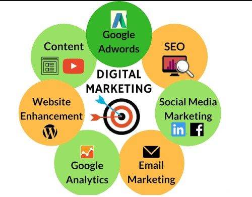 digital marketing services