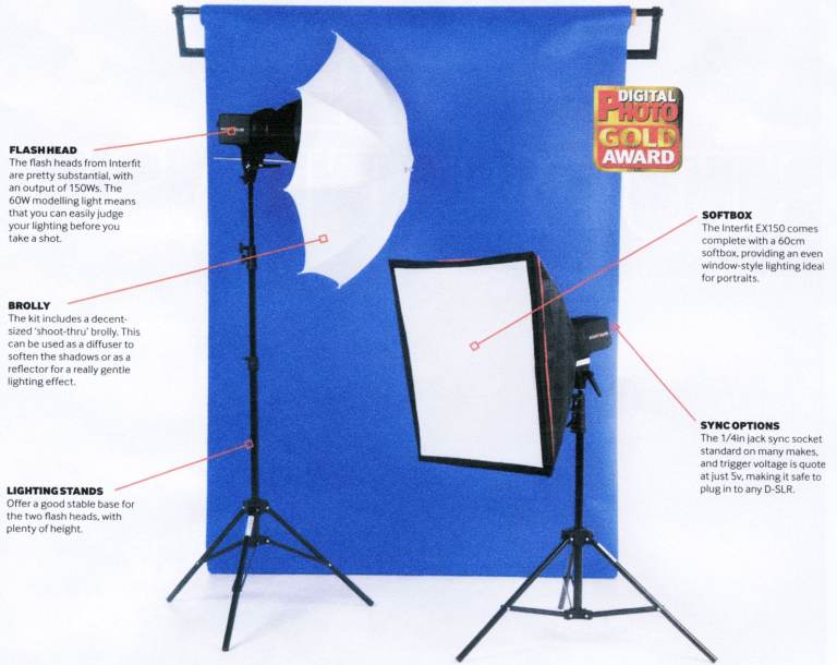 Home Studio Photography Lighting System by Interfit