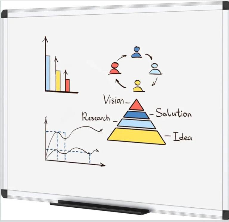 VIZ-PRO Dry Wipe Whiteboard 90 x 60 cm. Collection Hilton derby