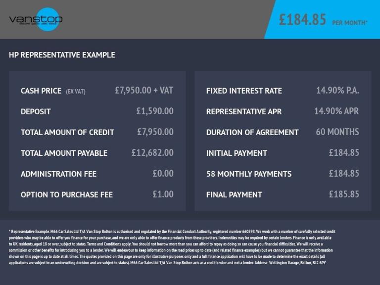 2020 Vauxhall Vivaro 1.5 Turbo D 2900 Dynamic Panel Van 6dr Diesel Manual L2 H1 Euro 6 (s/s) (10 ...