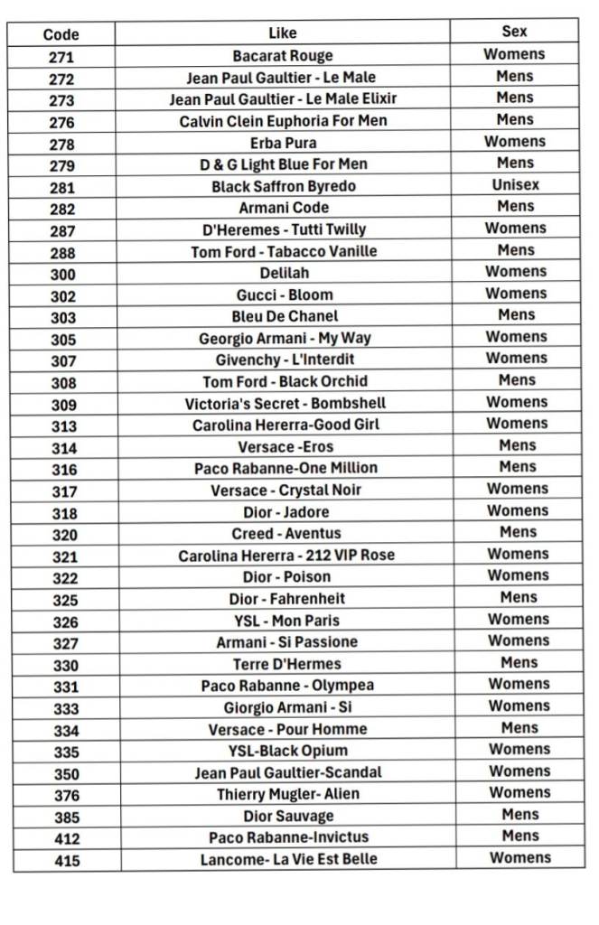 Cheshire Dubai Dupes