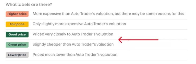 2018 Abarth 595 1.4 T-Jet Competizione Euro 6 3dr HATCHBACK Petrol Manual