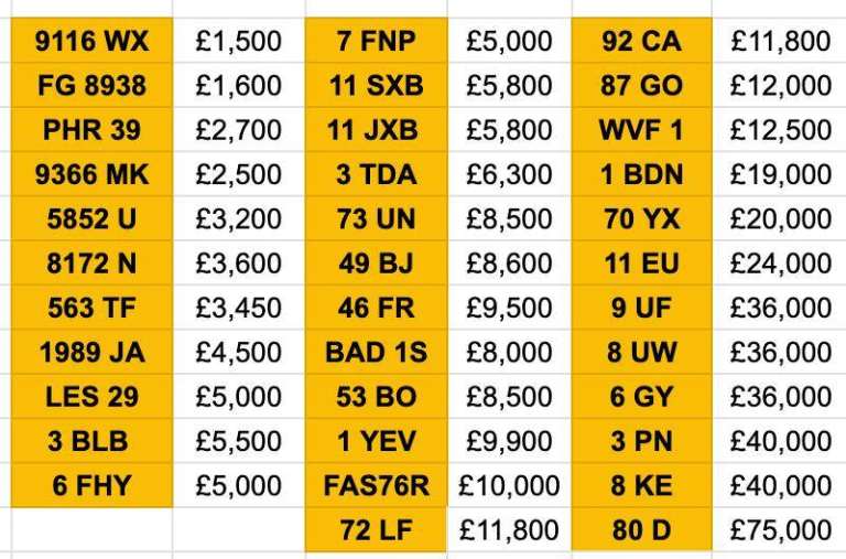 Cherished number plate personalised private registration 