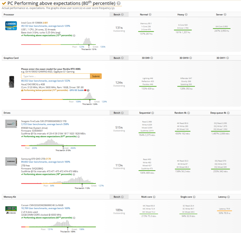 Gaming PC / I9 13900k / RTX 4080 [16GB] / 32GB DDR5 / 3TB SSDs / Wifi ✅ / Bluetooth ✅