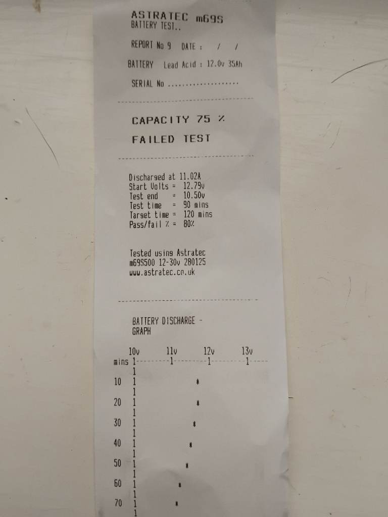 Professional mobility scooter electric wheelchair battery testing