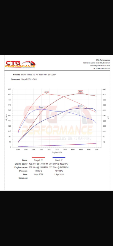 BMW, 4 SERIES, Coupe, 2017, Semi-Auto, 2993 (cc), 2 doors