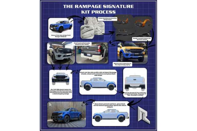  Ford Ranger 3.0 EcoBlue Wildtrak Auto 4WD Euro 6 (s/s) 4dr Pickup Diesel Automatic