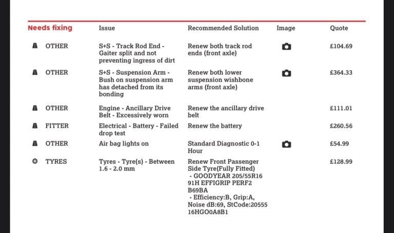 Fiat 500L 2014 - PARTS