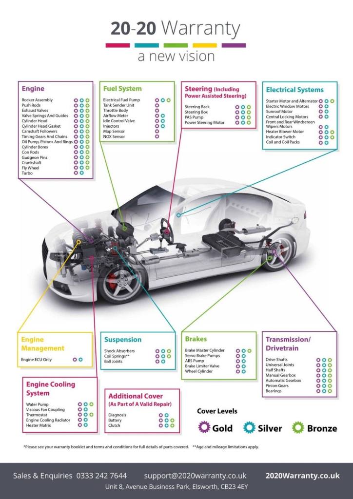 2015 Kia Venga 1.4 EcoDynamics SR7 MPV 5dr Petrol Manual Euro 5 (s/s) (89 bhp) MPV Petrol Manual
