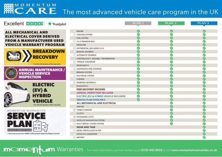 2020 20 VAUXHALL VIVARO 2.0 TURBO D 3100 EDITION PANEL VAN 5DR DIESEL MANUAL L1 