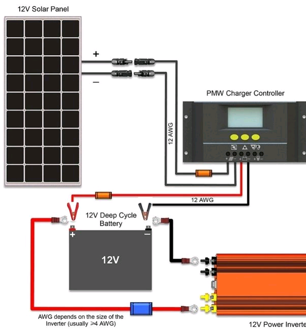 320W PV Solar panel with battery charging