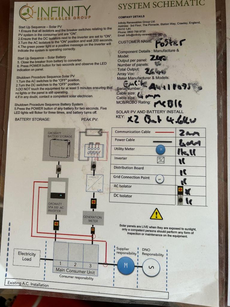 Solar battery storage and inverters
