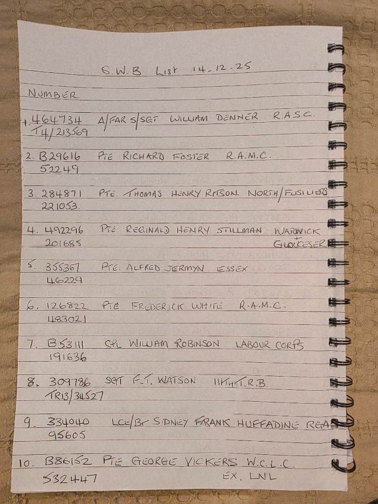 image for 24 WW1 SWB 