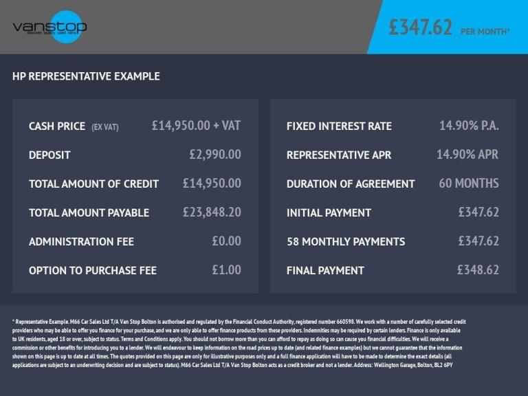 2021 Fiat Ducato 2.2 MultijetIII 35 Maxi Luton 2dr Diesel Manual LWB Euro 6 (140 ps) Luton Diesel...