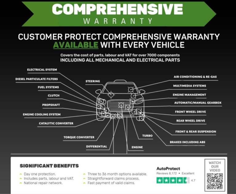 2016 BMW M3 3.0 BiTurbo DCT Euro 6 (s/s) 4dr SALOON Petrol Automatic