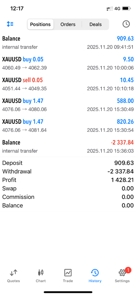 NFP MT5 Trading Bot | Profit Share Only | Limited Trading Windows
