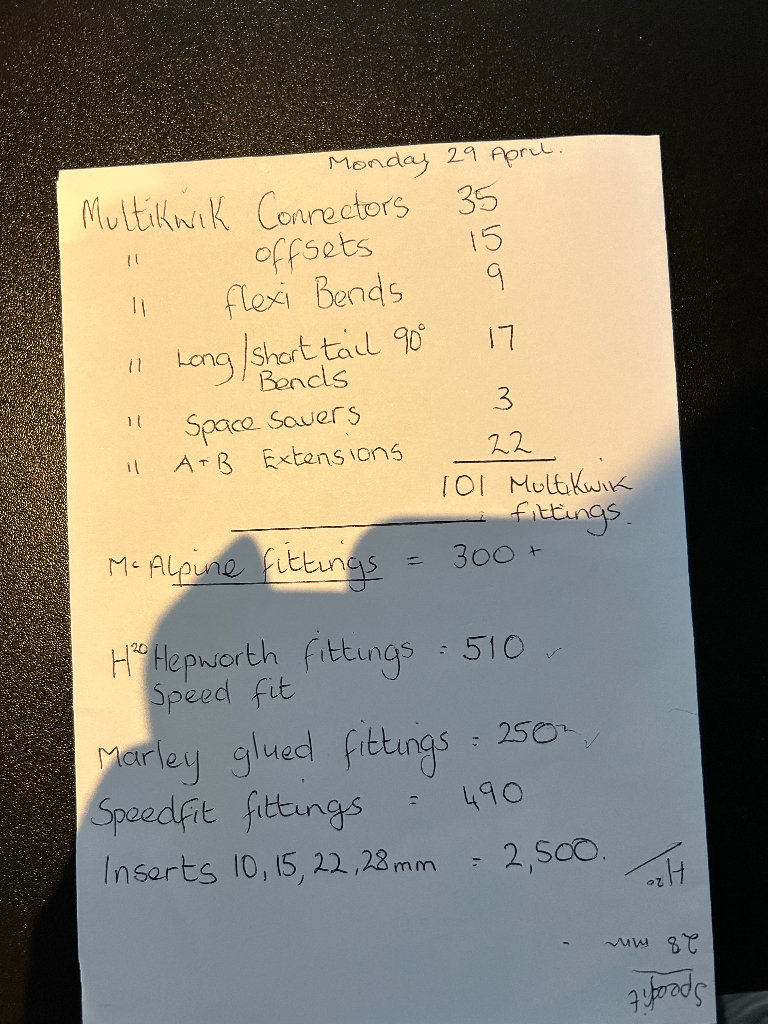 Fixtures and fittings 