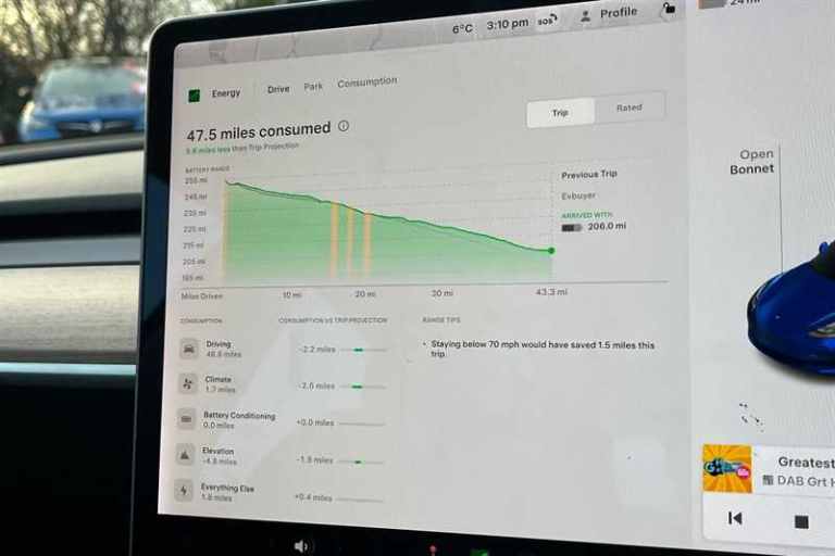 2021 Tesla Model 3 Long Range AWD 4dr Auto SALOON ELECTRIC Automatic