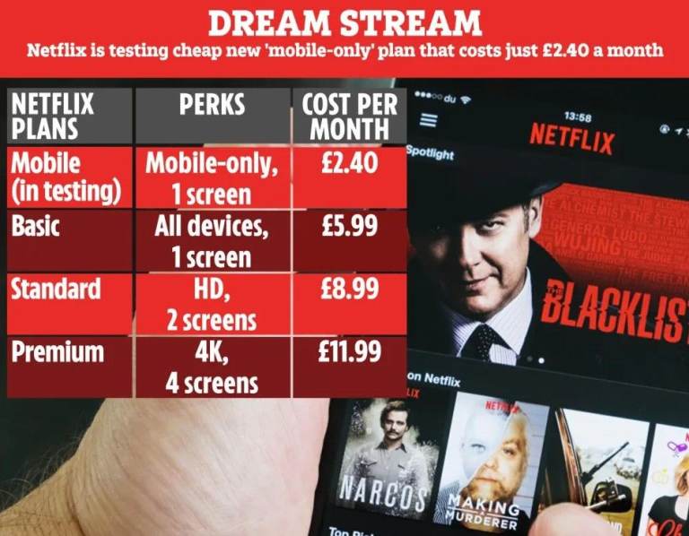 NETFLIX in Cheap price