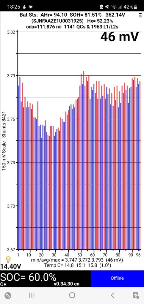 Nissan leaf 30,40 and 62 kwh battery out of car capacity test