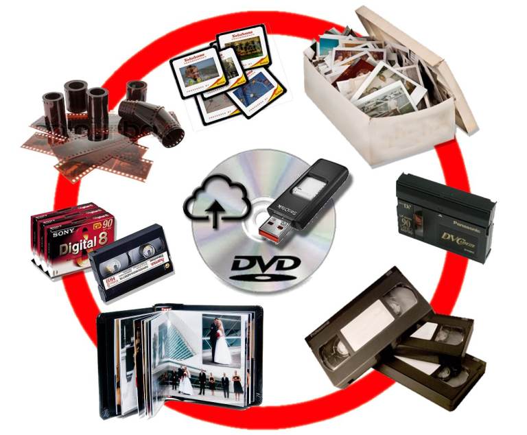 We Scan & Convert Photos, Slides & Negatives, VHS, Camcorder & MiniDV Tapes, Cine Film to USB Drive