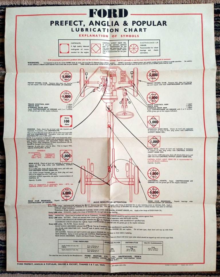 4 VINTAGE 1950s CASTROL LUBRICATION CHARTS FORD ANGLIA PREFECT AUSTIN A30 - A55