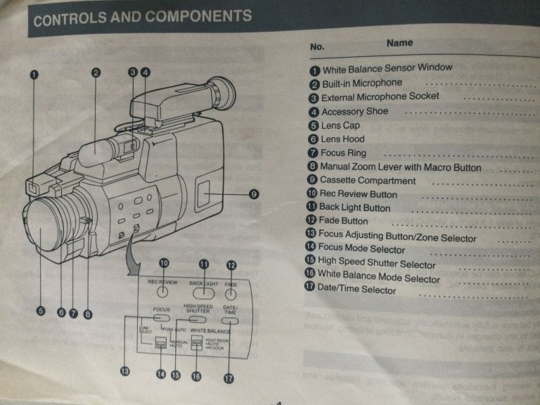 Panasonic vhs-c NV-MC10 Series