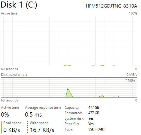 BARGAIN GAMING PC i7 10700 RTX 3070 STORAGE 1.5TB RAM 16GB COMPUTER WORKSTATION SERVER DESKTOP WIN11