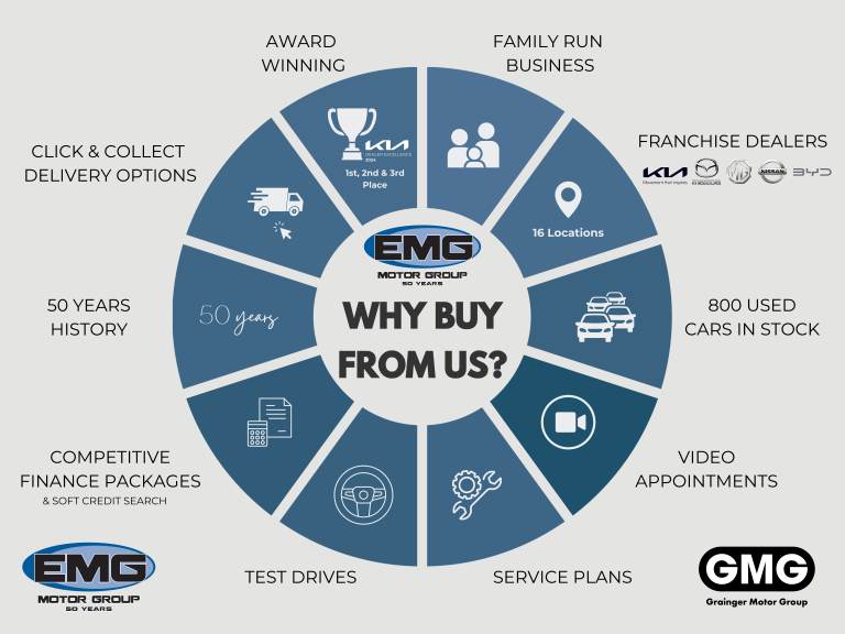  Kia Sportage 1.6 T Gdi Gt Line S Suv 5dr Petrol Dct Euro 6 s/s 147 Bhp Petrol