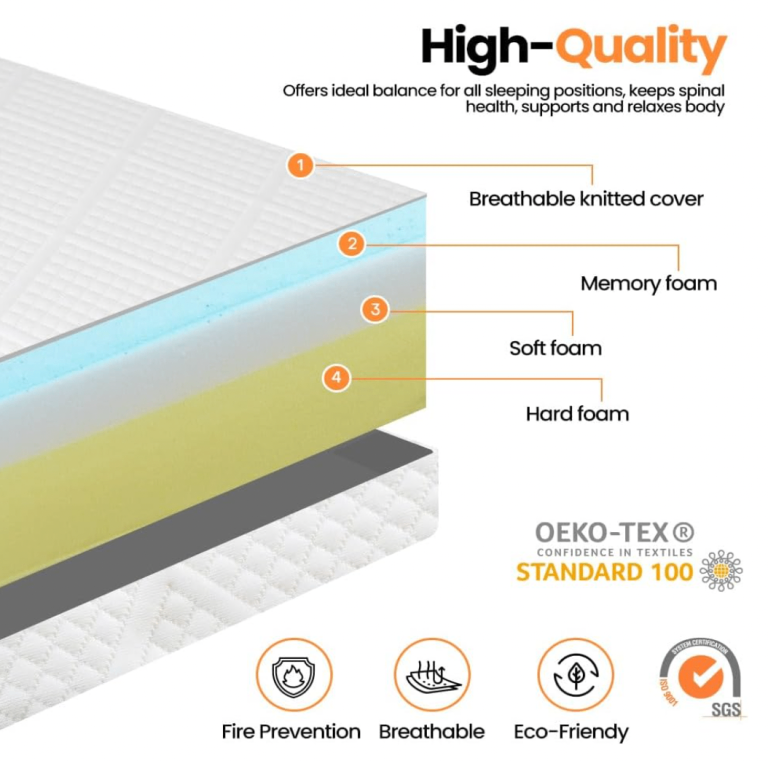 Double Size Memory Foam Mattress – Brand New