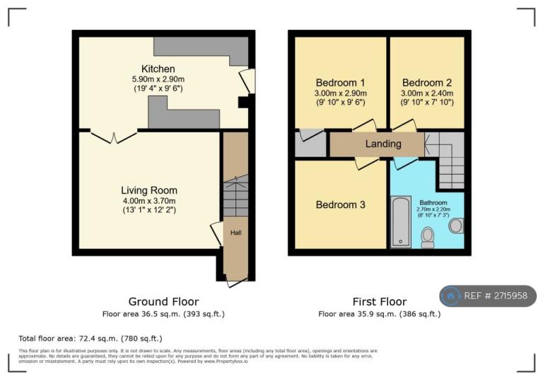 3 bedroom house in Pontop Street, East Rainton, Houghton Le Spring, DH5 (3 bed) (#2715958)