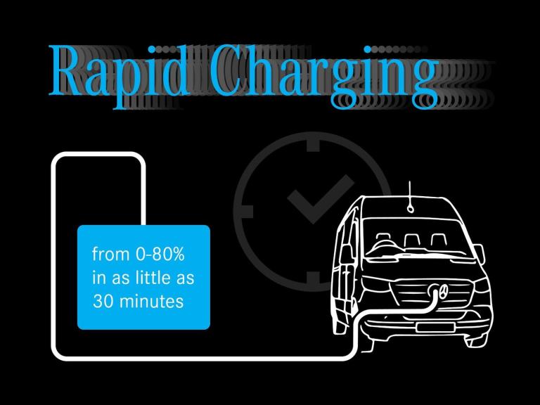 2025 Mercedes-Benz Citan 45kWh Premium Auto L1 5dr PANEL VAN Electric Automatic