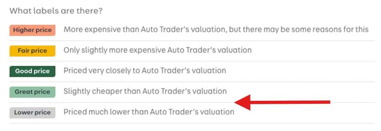 2018 Abarth 595 1.4 T-Jet Competizione Euro 6 3dr HATCHBACK Petrol Manual