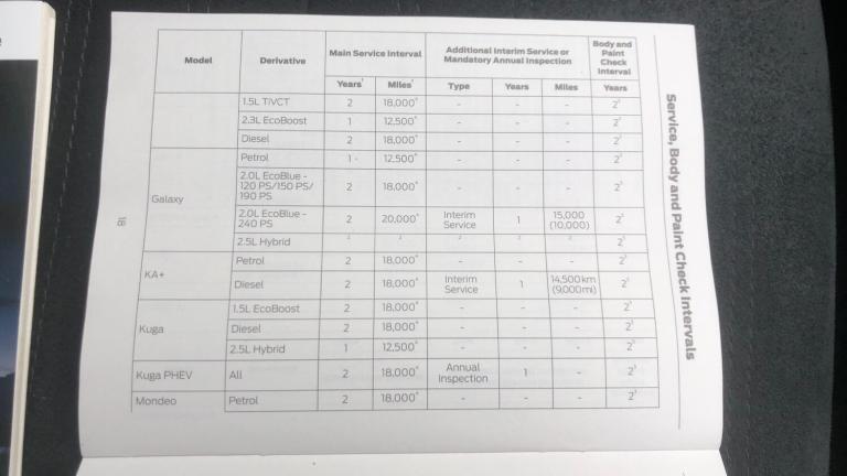 2022 Ford Kuga 1.5 EcoBlue ST-Line Edition 5dr Auto Diesel Estate Estate Diesel Automatic