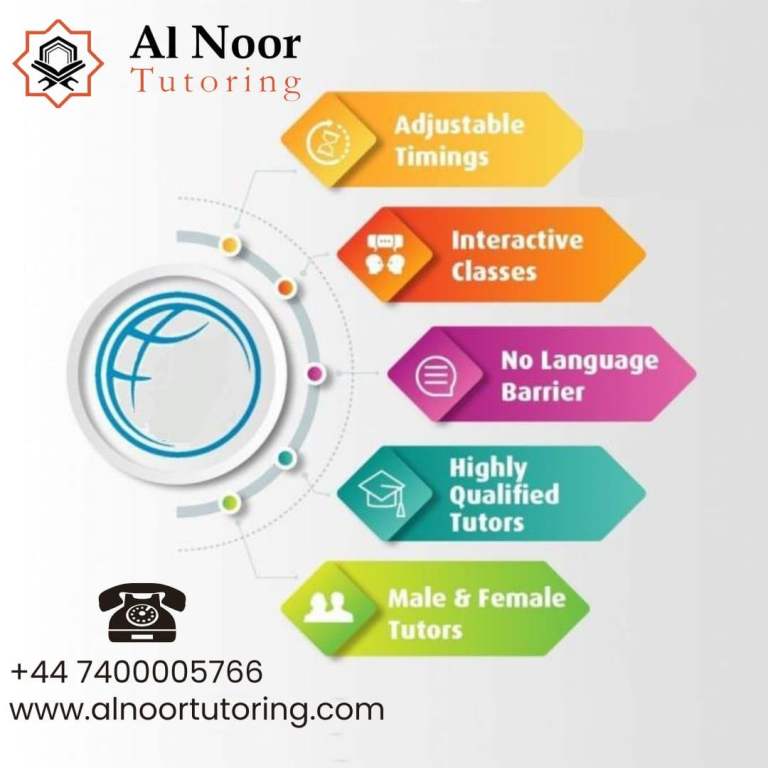 1)-  QURAN CLASSES ⭐ MALE & FEMALE BEST QURAN TEACHER ☎ QURAN LESSONS 🌟 LEARN QURAN ACADEMY 