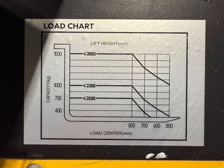 Fully Electric Loadsurfer Pallet Stacker Truck 1500KG 1.5 Ton - Lifts 3m - VGC