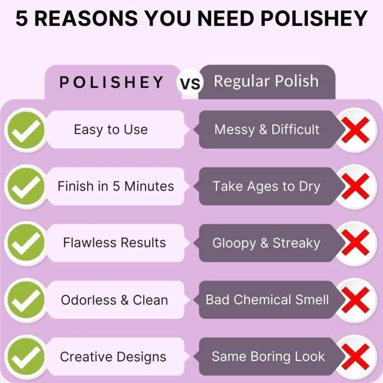 Ideal Xmas present for beautiful nails.Brand new. Polishy Rose Set