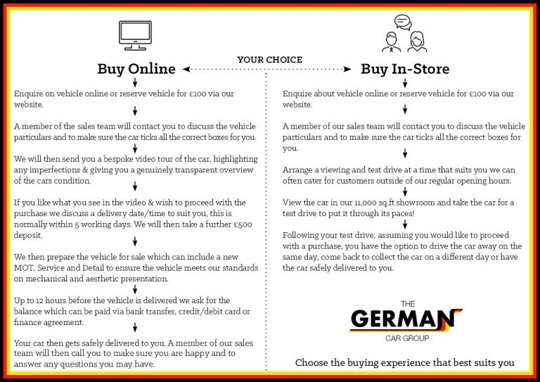 BMW 4 SERIES 3.0 440i M Sport Convertible 2017