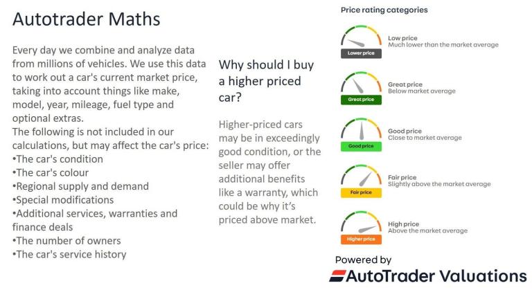 2022 Volkswagen ID.3 150kW Tour Pro S 77kWh 5dr Auto HATCHBACK ELECTRIC Automatic