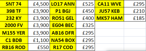 Cherished Registration Numbers all on retention certificates